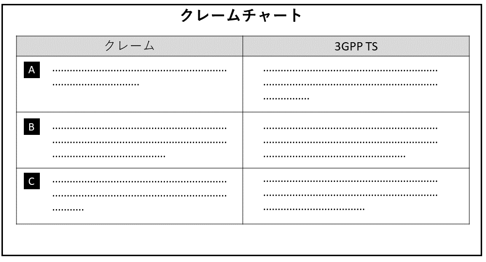 クレームチャート