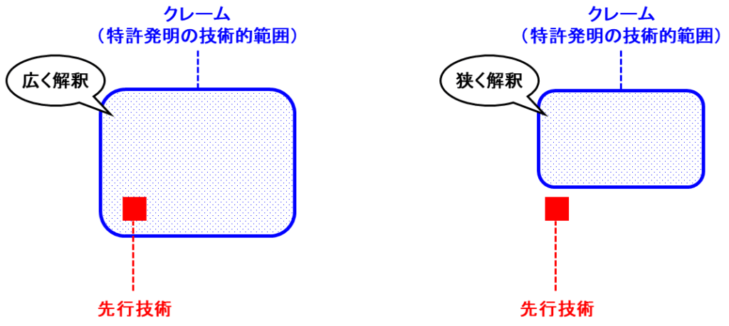 クレームと先行技術