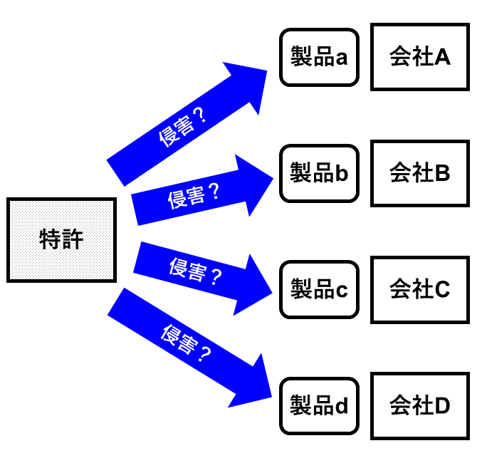 Infringement search for normal patent