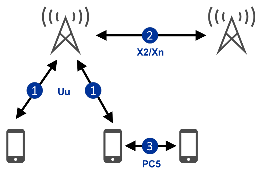 Interface_UE-RAN