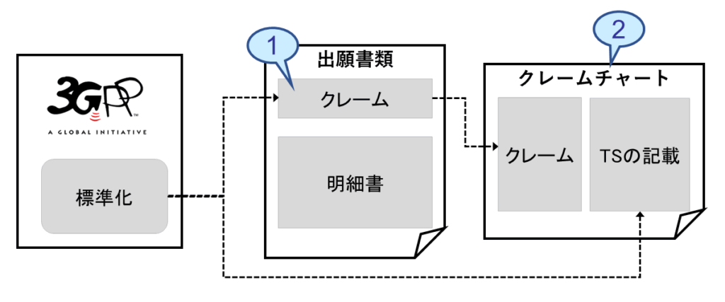 出願後～拒絶理由通知前にすべきこと