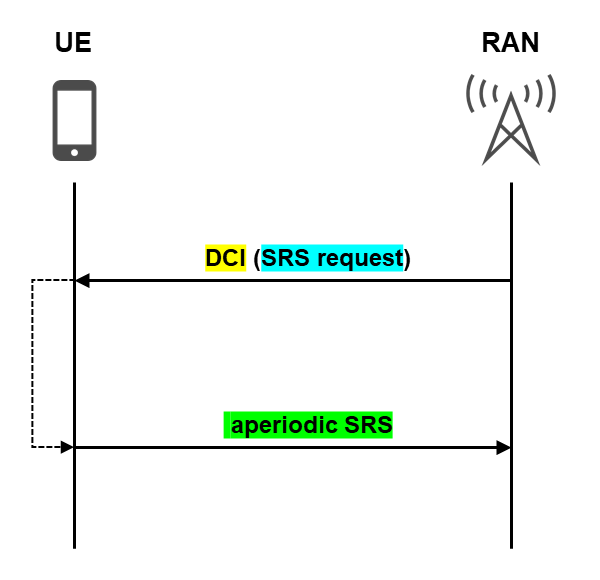 Example of SEP