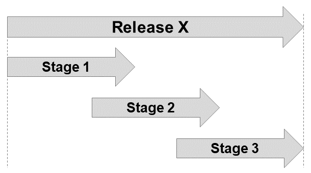 Stage_1-2-3