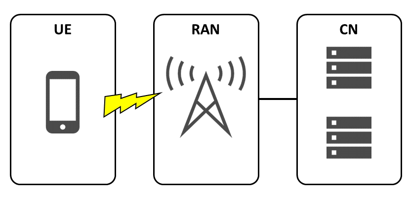 Three elements in system