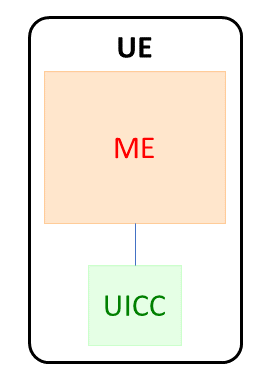 UE including ME and UICC