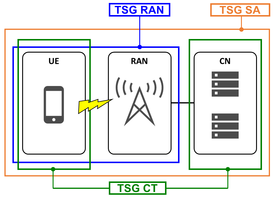 target_of_TSG