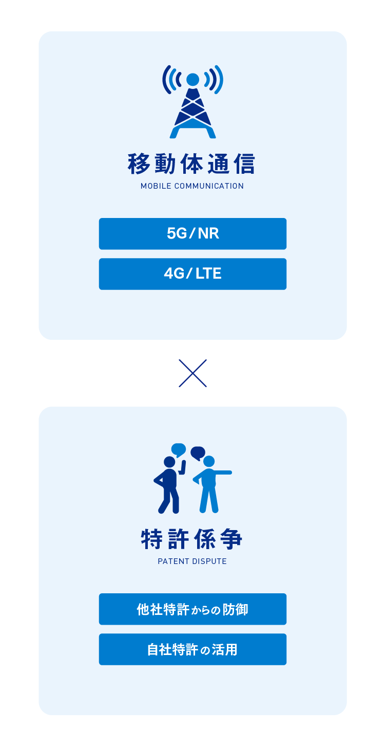 無線通信と特許係争支援の特徴